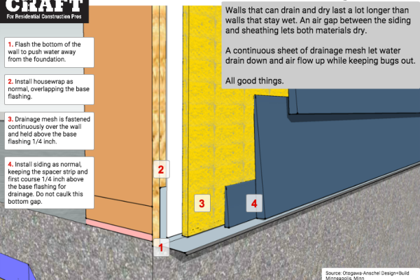 Wall Drainage Mat